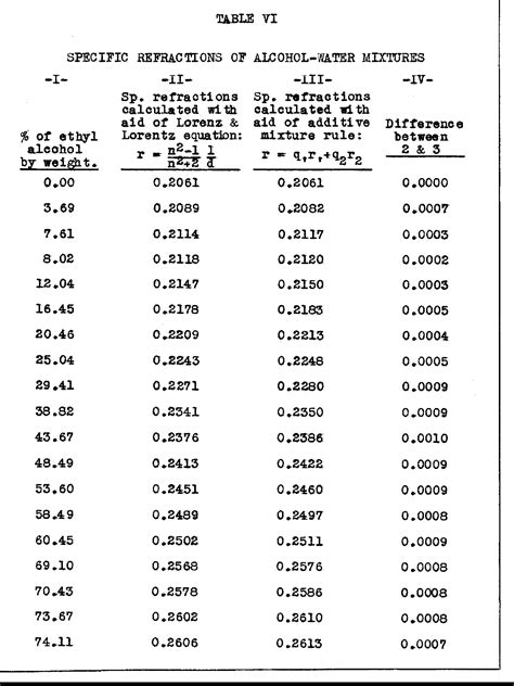 ethanol refractive index pdf